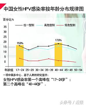 多数人感染HPV后两年内可自愈——关于人体免疫力的奇迹