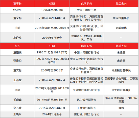 民生银行仍未走出泥潭，挑战与前景分析