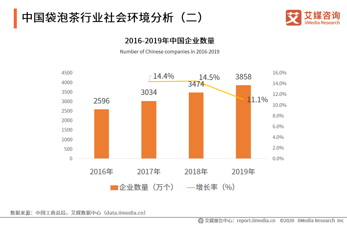 未来五年，新一代年轻人消费趋势与中国企业在全球市场的角色