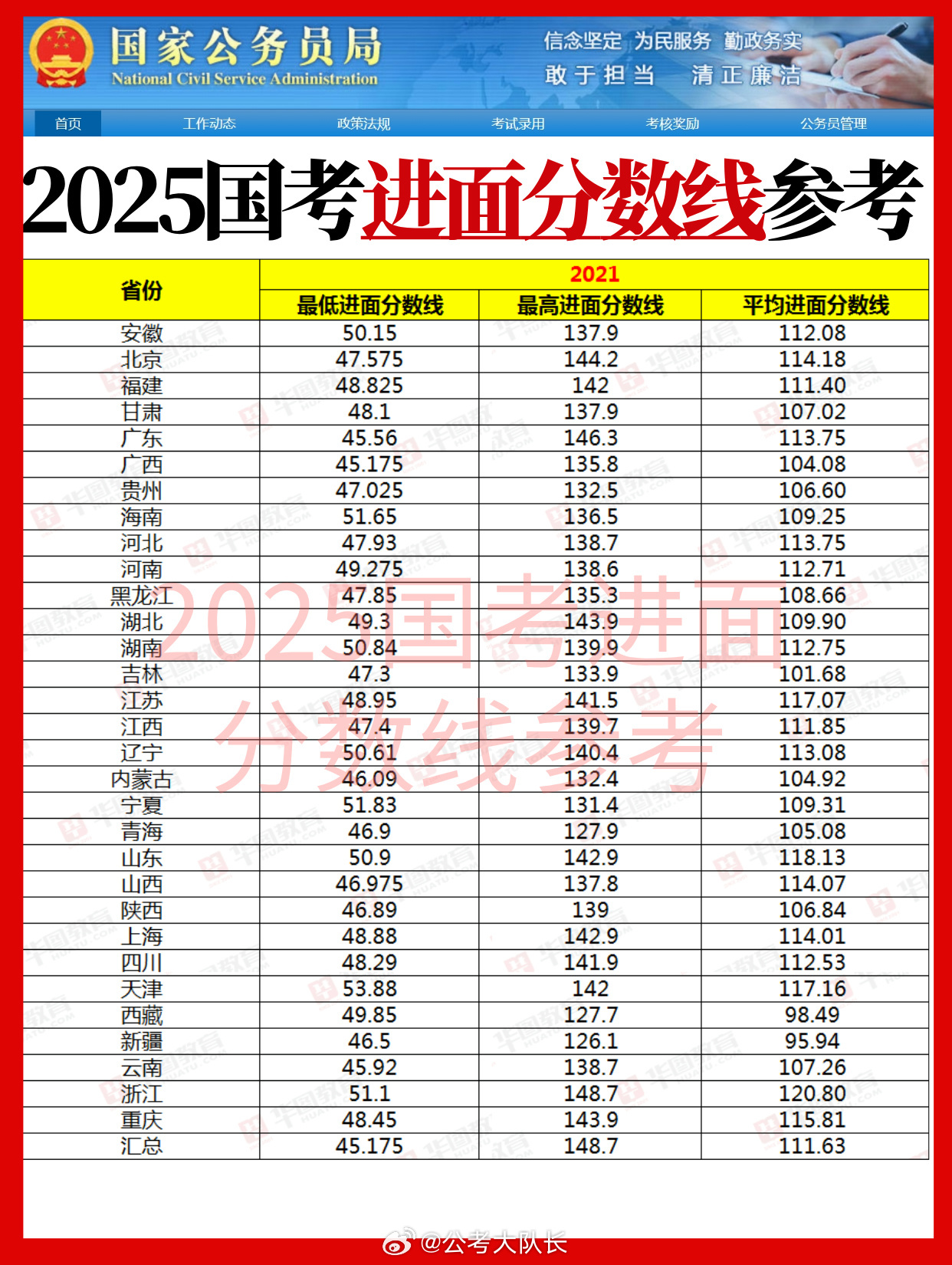 国考行测全攻略，备战策略与技巧解析