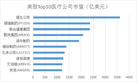 中美两国网友关于医疗话题的交锋，中国医疗服务与费用引发美国网民热议