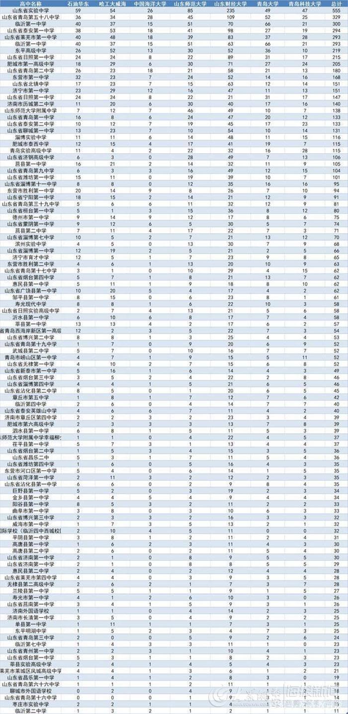 中国将实施高等教育综合改革试点，引领教育现代化新征程