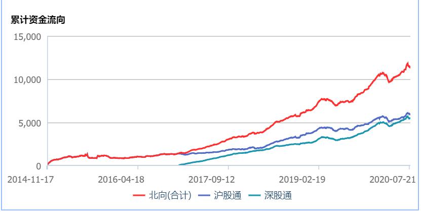 六部门联合印发中长期资金入市方案，推动资本市场稳健发展