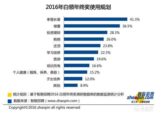 职场年终奖人均6091，探寻背后的故事与启示