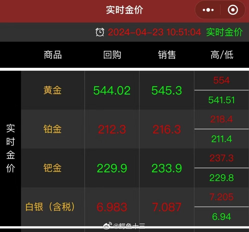 金饰价格飙涨至835一克，市场走势分析与消费者反应