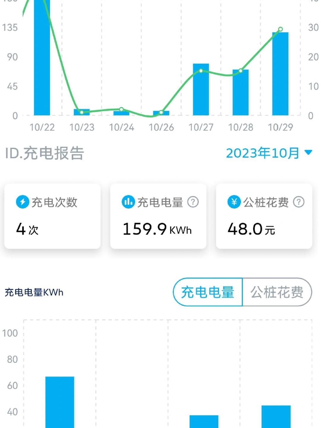 一、引言，年轻人晒电车返乡账单引发关注