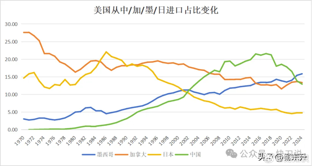 美国意外暂停加墨关税风暴，贸易战走向存疑——新一轮博弈背后的考量因素揭秘！究竟意欲何为？香港视角深度解读。