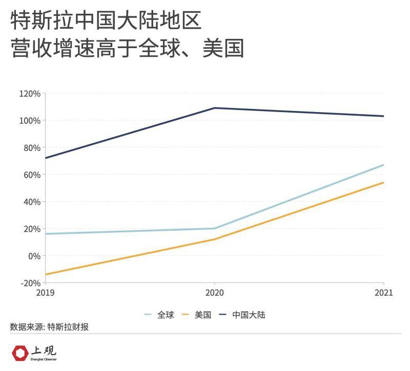 震撼！特斯拉上海储能超级工厂投产倒计时，破土动工到生产仅9个月！神秘力量搅动全球产业风云