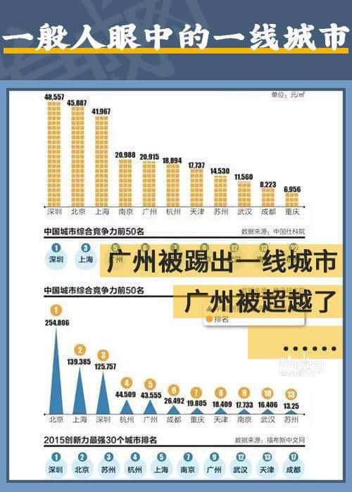 广州一线城市的未来还能持续多久？揭秘命运与前景的博弈