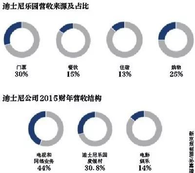 关于资本如何打造中国的迪士尼