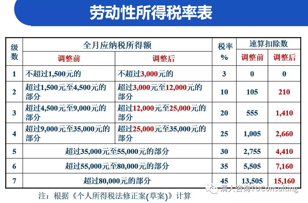 专家热议，个税免征额提升至每月60K元，是时候让民众享受更多福利了吗？引发全民期待！悬念揭晓时刻已到……​​一线解读背后的深意。