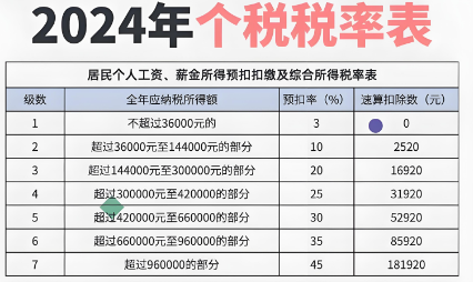 重磅！专家热议个税改革，建议免征额提升至每月600元，社会反响如何？