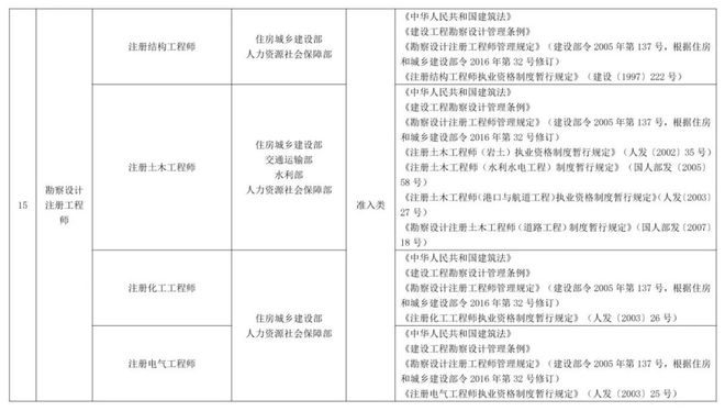 重磅！证书到手，个税轻松扣除——你准备好了吗？​考了这些证书的税务福利揭秘​​！！！！！！！！！！！！！！！！！