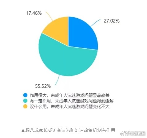 建议，禁止未成年拥有游戏账号，能否真正护航青少年成长之路？引发社会热议！关注未来决策走向。