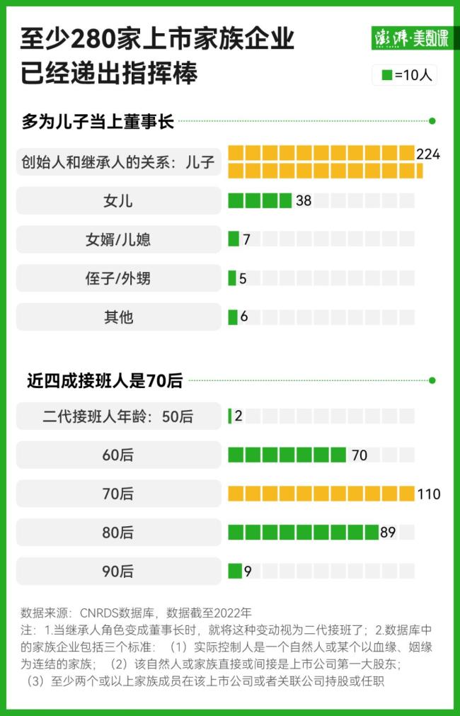 中国企二代正蓄势待发，开启接班新纪元！未来何去何从？悬念揭晓时刻来临。