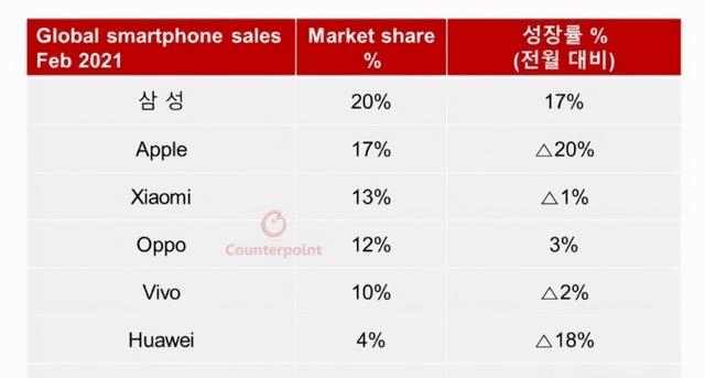 关于1月小米手机市场份额位居中国第二