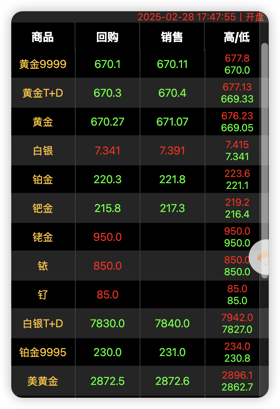 金价大跳水背后的真相揭秘，市场波动下的黄金投资迷局