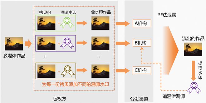 震撼提议！强制标识AI生成内容，未来之路如何走？