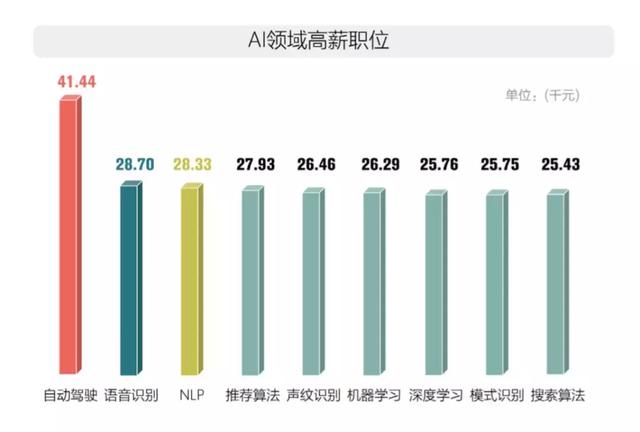 中国AI人才缺口惊人，达50万精英需求，行业未来何去何从？揭秘背后的挑战与机遇！深度分析文章。