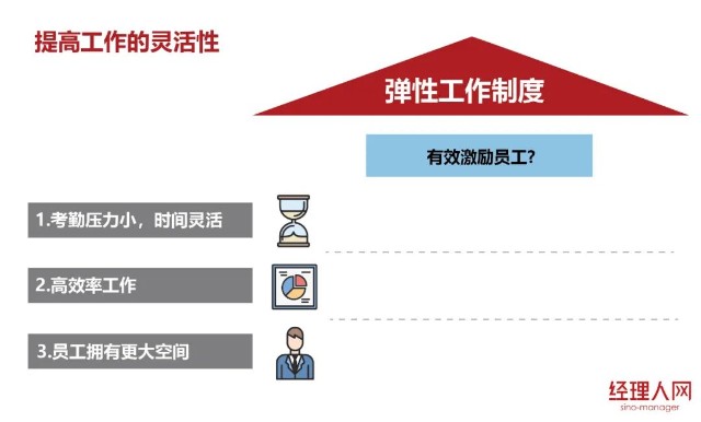 热议！企业弹性上下班，是时候考虑了吗？