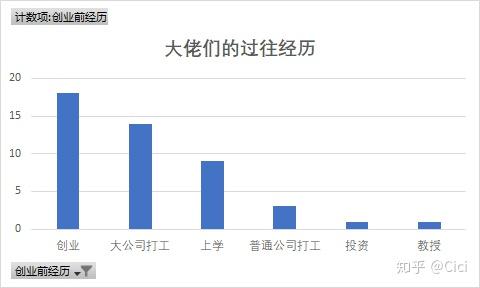 揭秘大佬时间之谜，为何他们总是拥有更多？真相令人震撼！——深度解析背后的原因与逻辑。