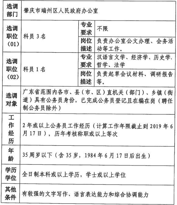 广州一单位招编外人员要50岁以上?