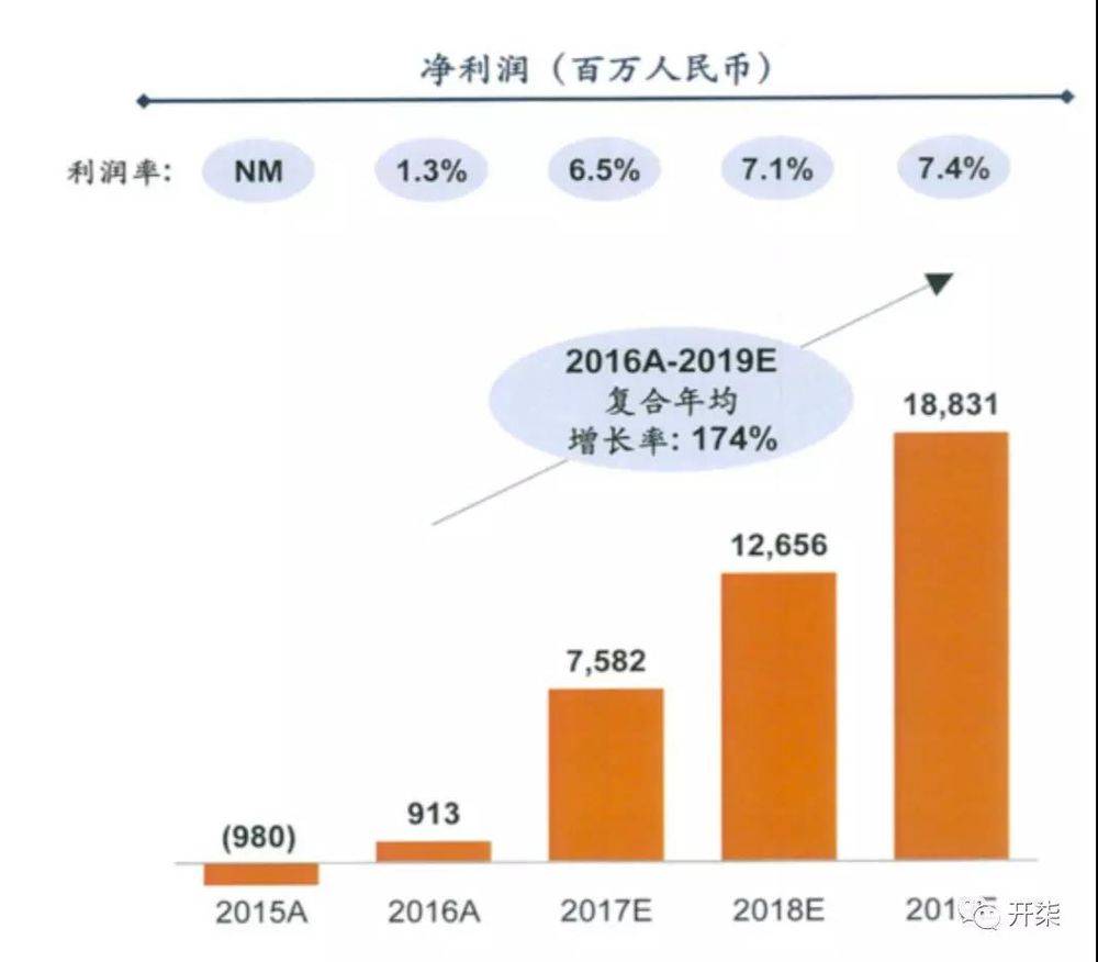 关于小米营收3659.1亿元