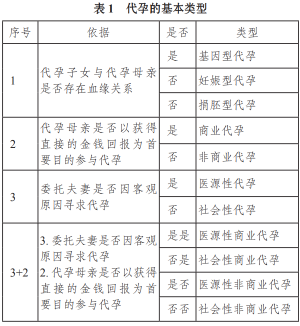 关于医院涉代孕重操旧业，揭露真相，引发社会深思！惊爆眼球的医院秘密曝光。