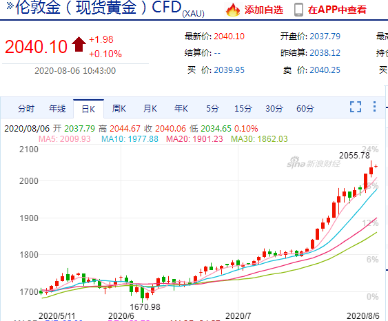 男子变现339万后金价又涨了