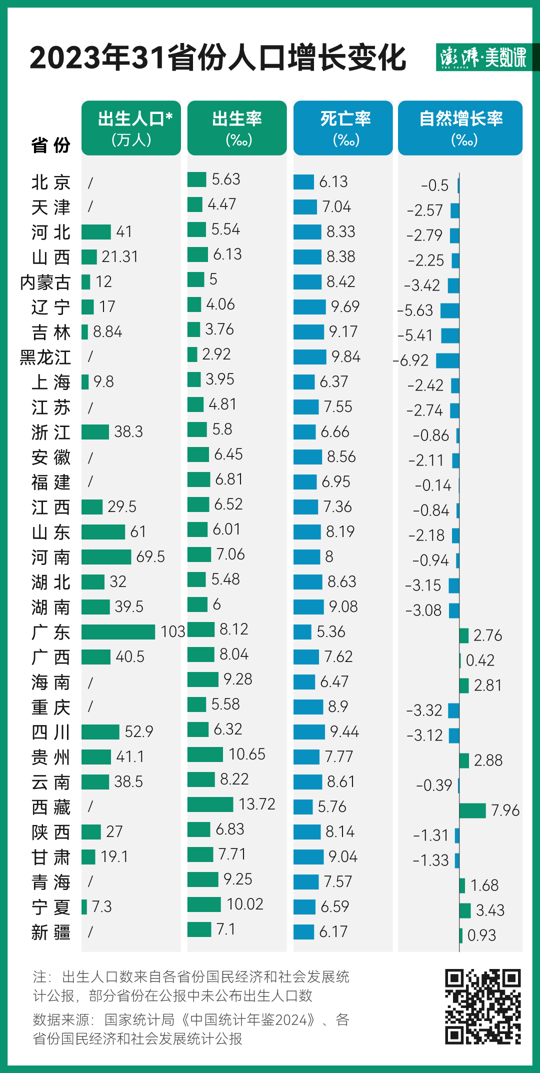 一、惊人数据揭秘，20省份人口变动大揭晓，未来走向引人深思！——全国瞩目下的皮肤变迁史