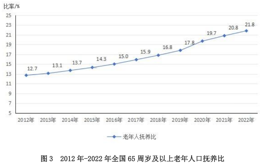 民政部重磅数据揭秘，中国低龄老年人群达九千万，社会如何应对新挑战？